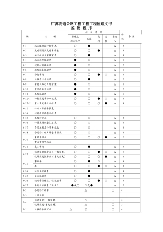 监理文书签批程序