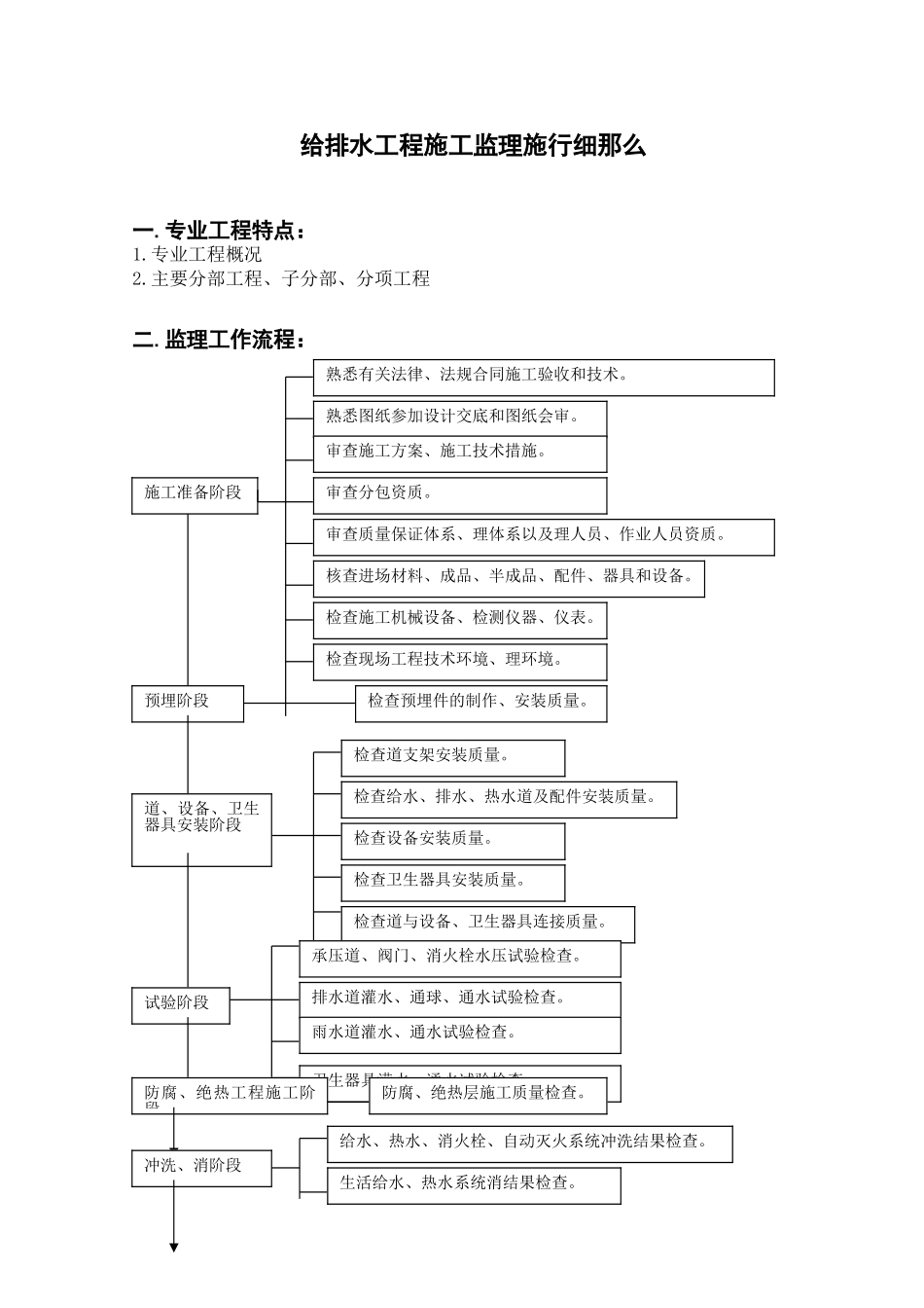 给排水工程监理实施细则（通用范本）_第2页