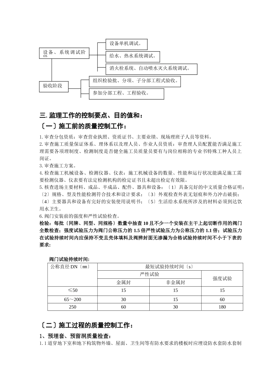 给排水工程监理实施细则（通用范本）_第3页