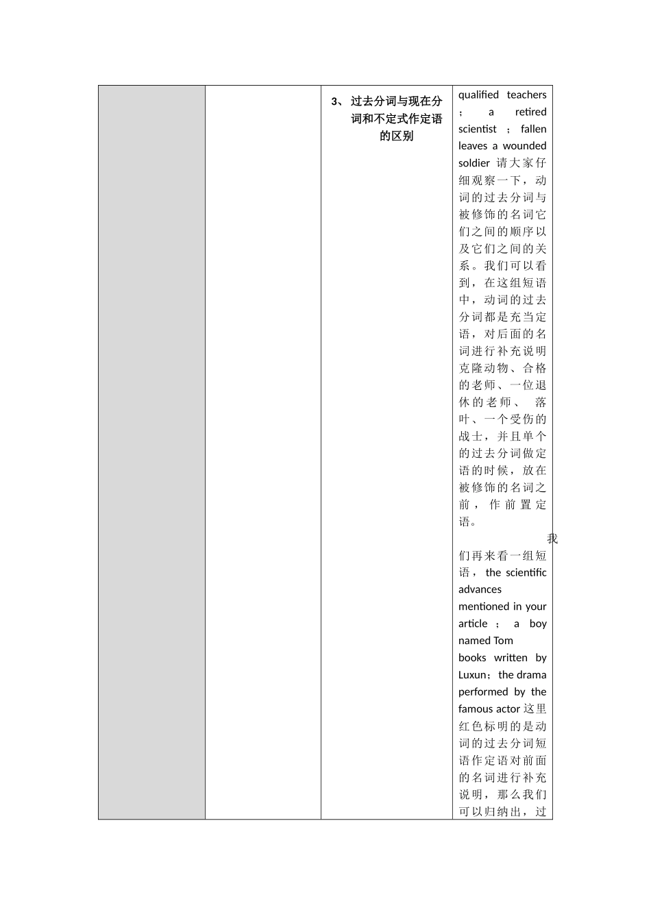 过去分词作定语微课说明---陈平芳_第2页