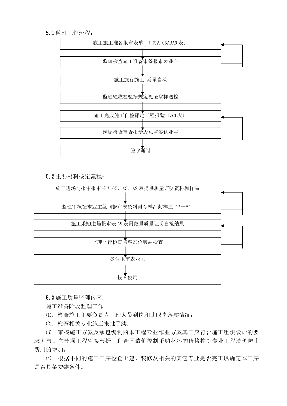 弱电工程监理细则_第2页