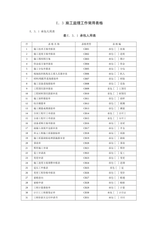 施工监理工作常用表格目录