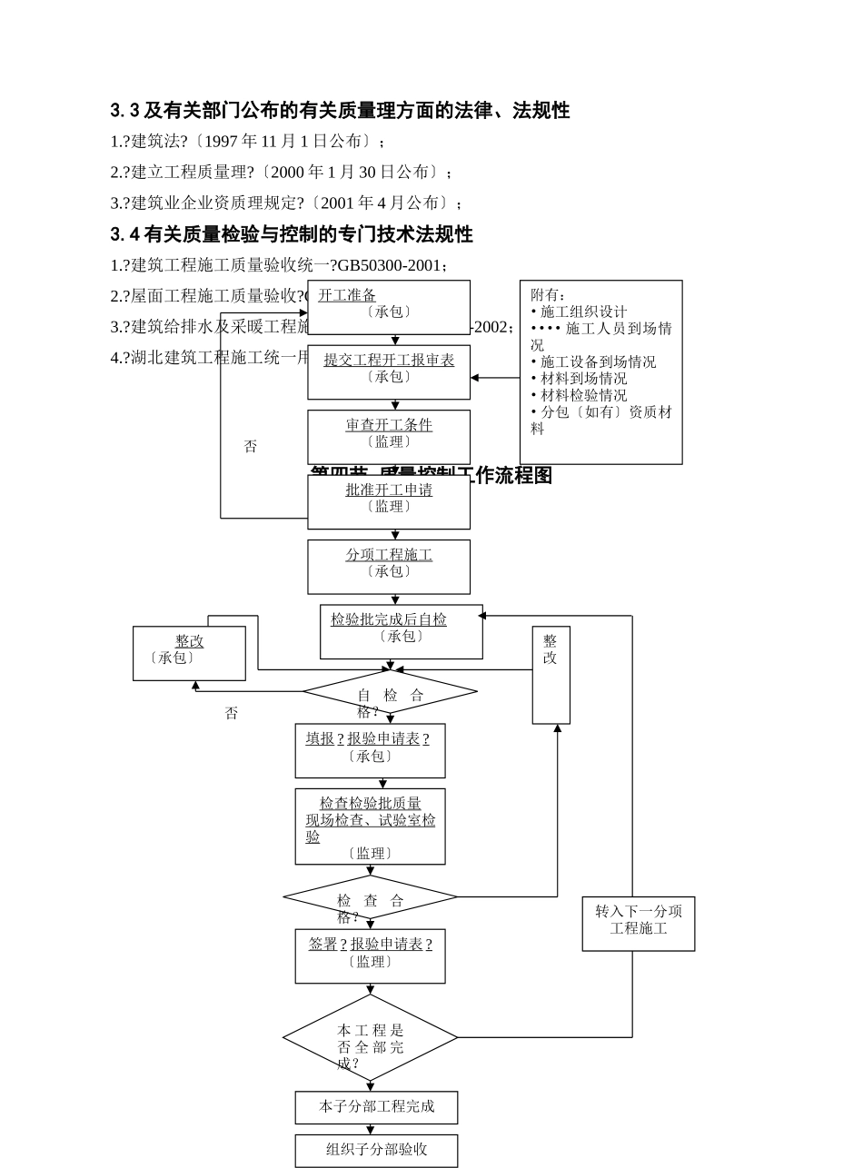某项目屋面工程质量监理细则_第3页