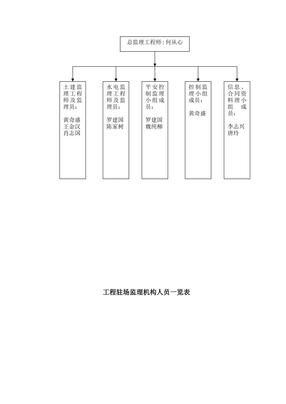益阳碧桂园一期泊林二区工程土建部分监理细则_第3页