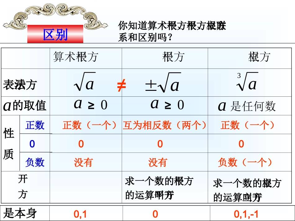 第3章实数复习_第3页