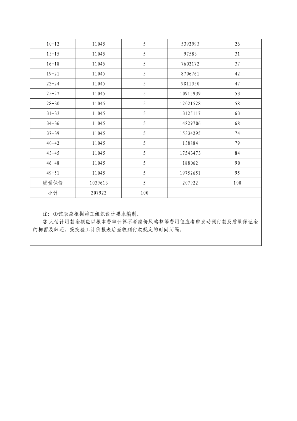 第十五章  合同用款估算_第2页
