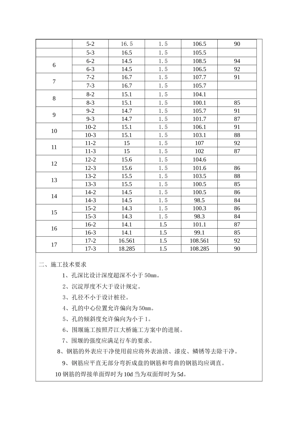 钻孔桩基础及下部构造技术交底_第2页