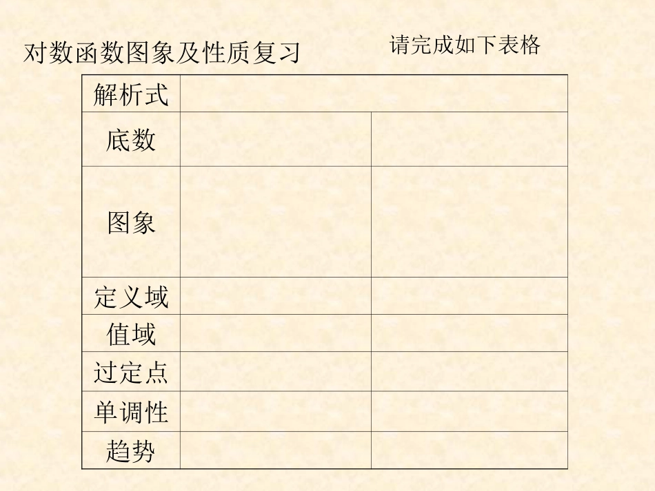 对数函数性质运用单调性比较大小解对数不等式单调区间值域_第1页