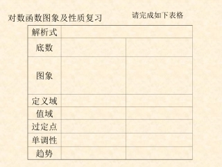 对数函数性质运用单调性比较大小解对数不等式单调区间值域