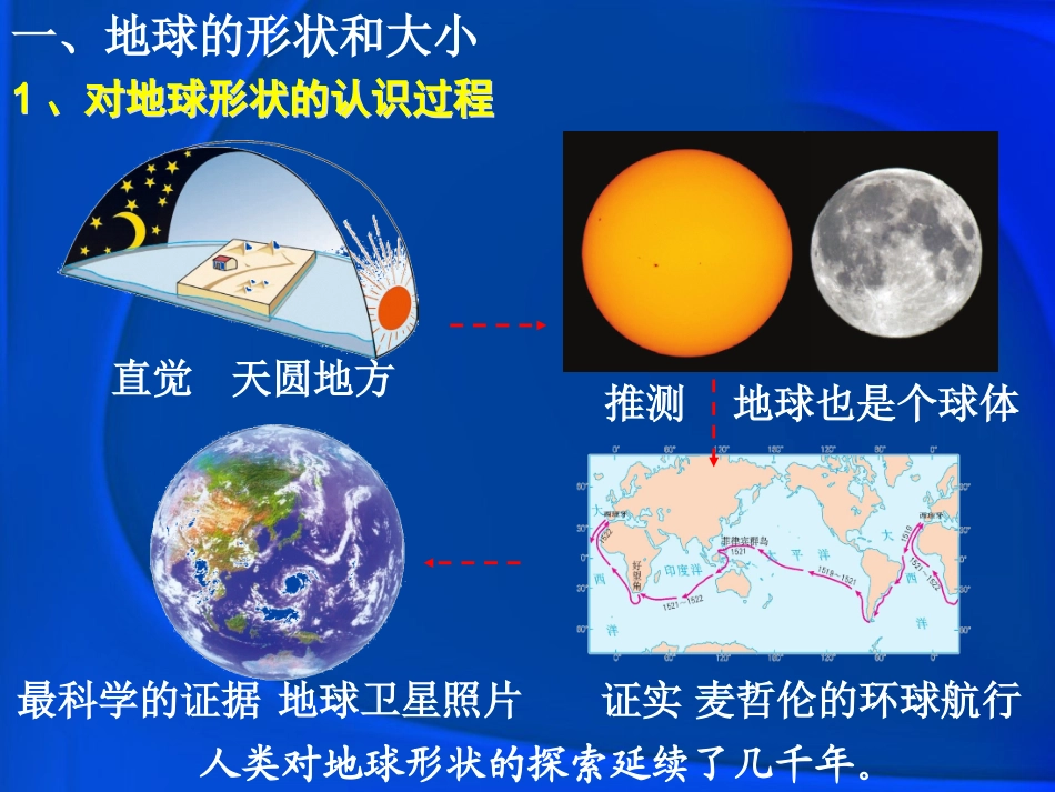 《第一节地球和地球仪》上课用_第2页