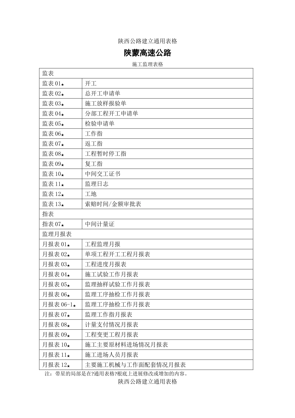 监理类增加表格目录_第1页