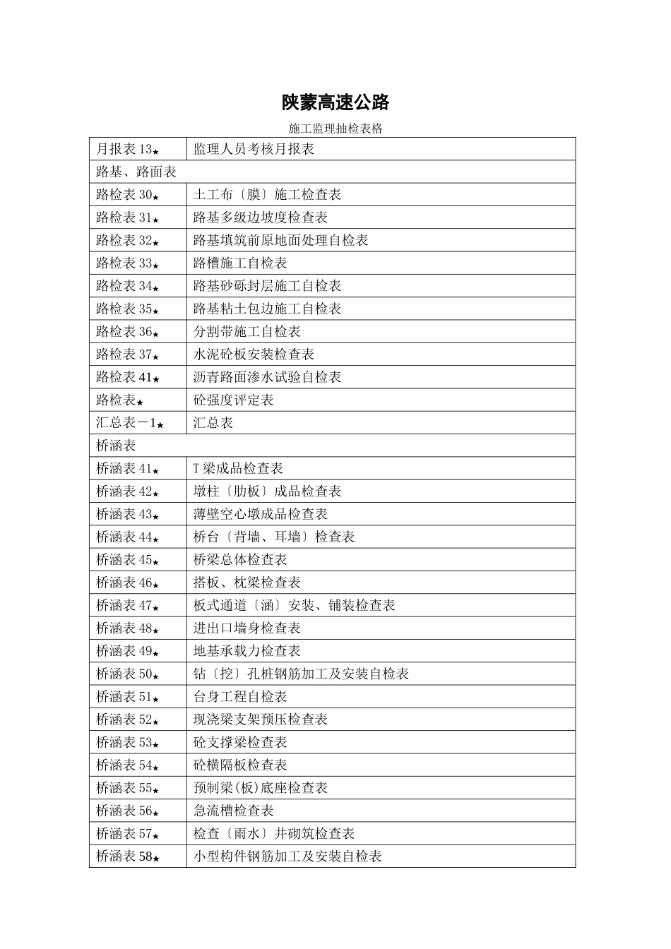 监理类增加表格目录_第2页