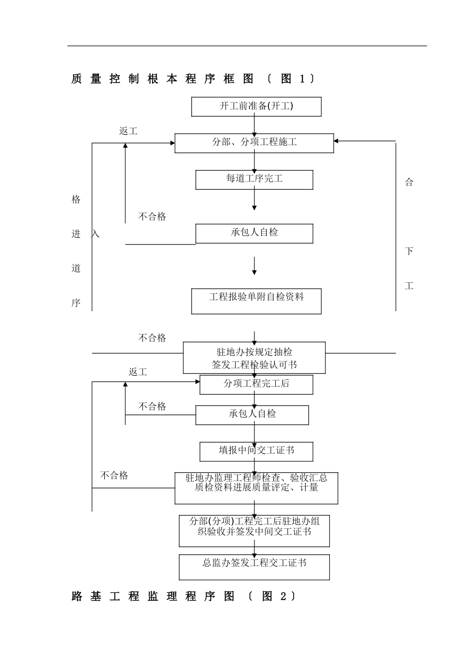 结构工程监理工作程序_第2页