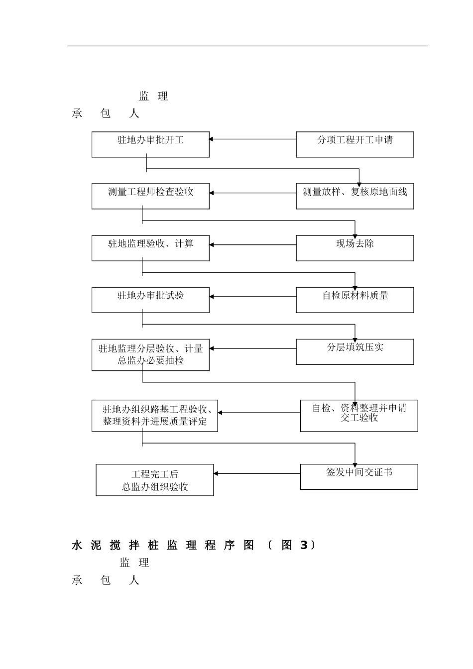 结构工程监理工作程序_第3页