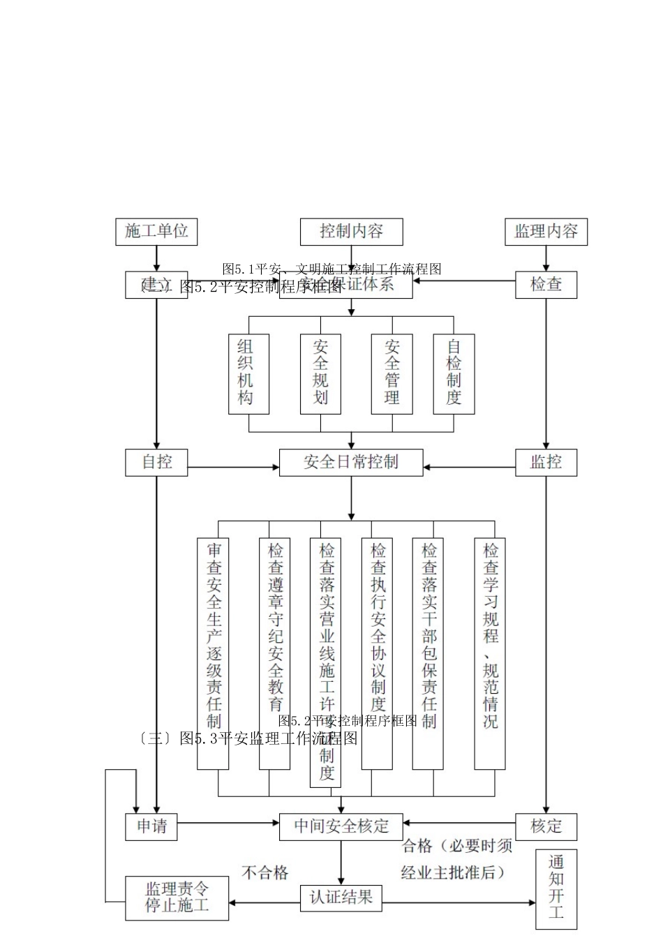 新建南广铁路工程监理实施细则_第2页