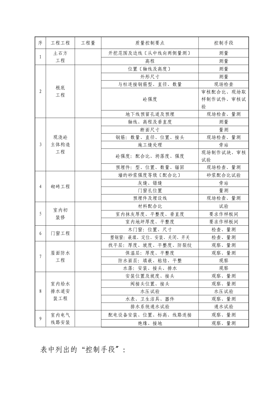 静安小区号楼监理规划_第3页