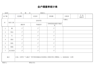业户满意率统计表_secret