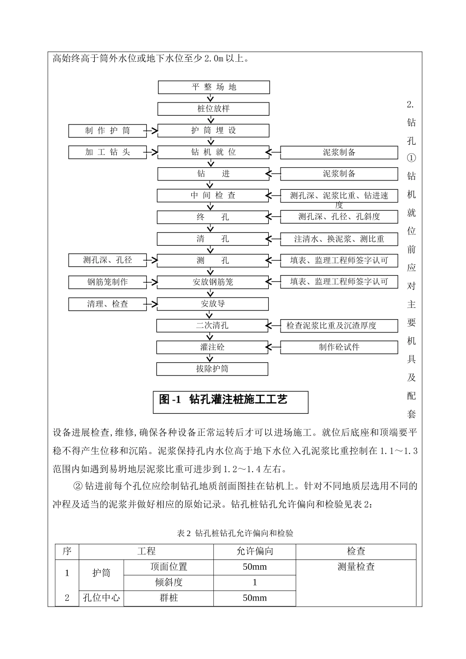 钻孔灌注桩技术交底书fff_第2页