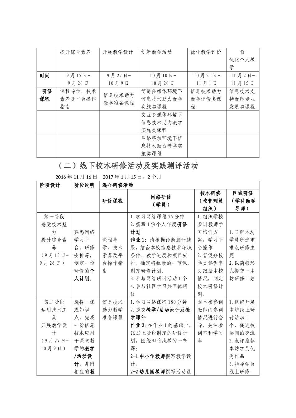 江南区三津小学信息技术应用能力提升工程培训方案_第3页