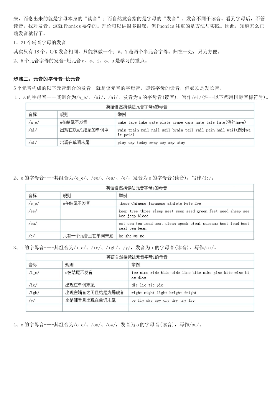 英语自然拼读法_第2页