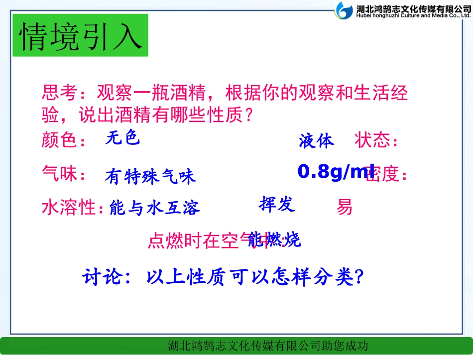 课题1物质的变化和性质（2）--课件_第2页