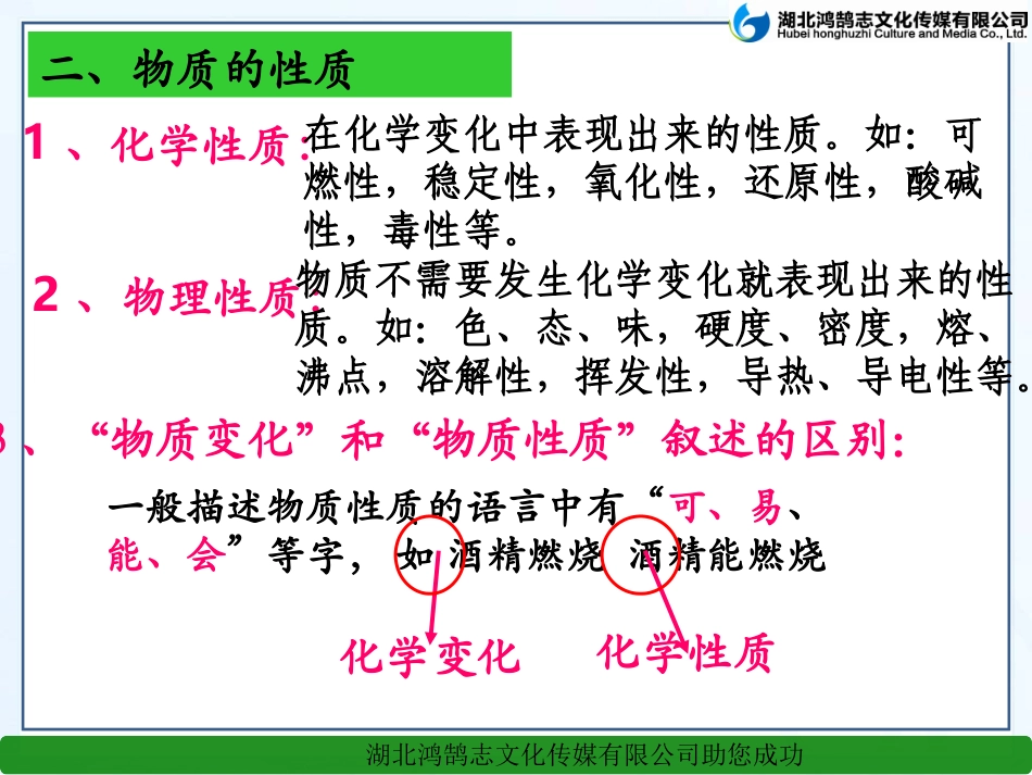 课题1物质的变化和性质（2）--课件_第3页