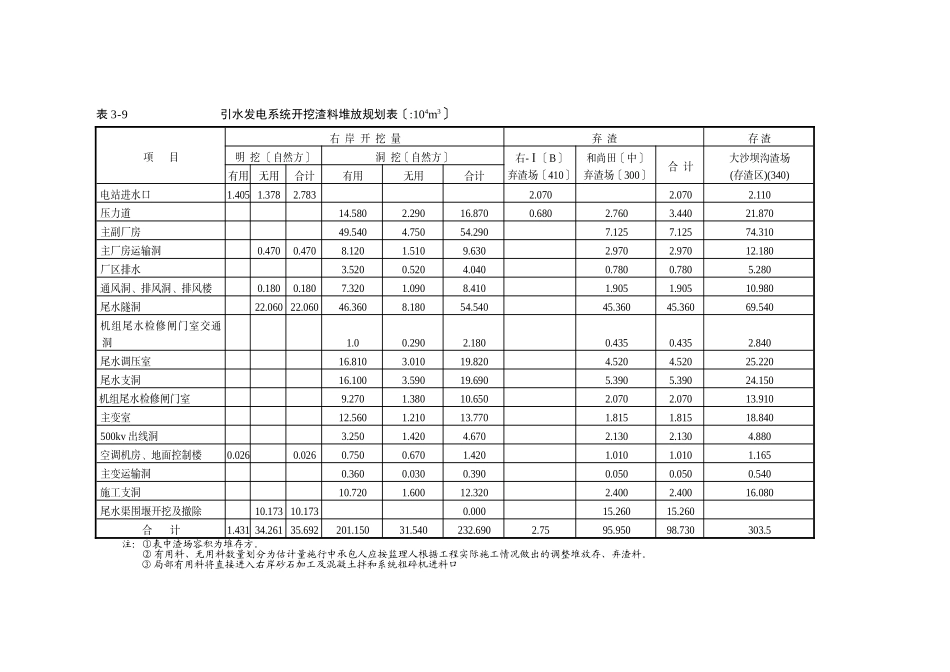 土石方调配计划表_第1页