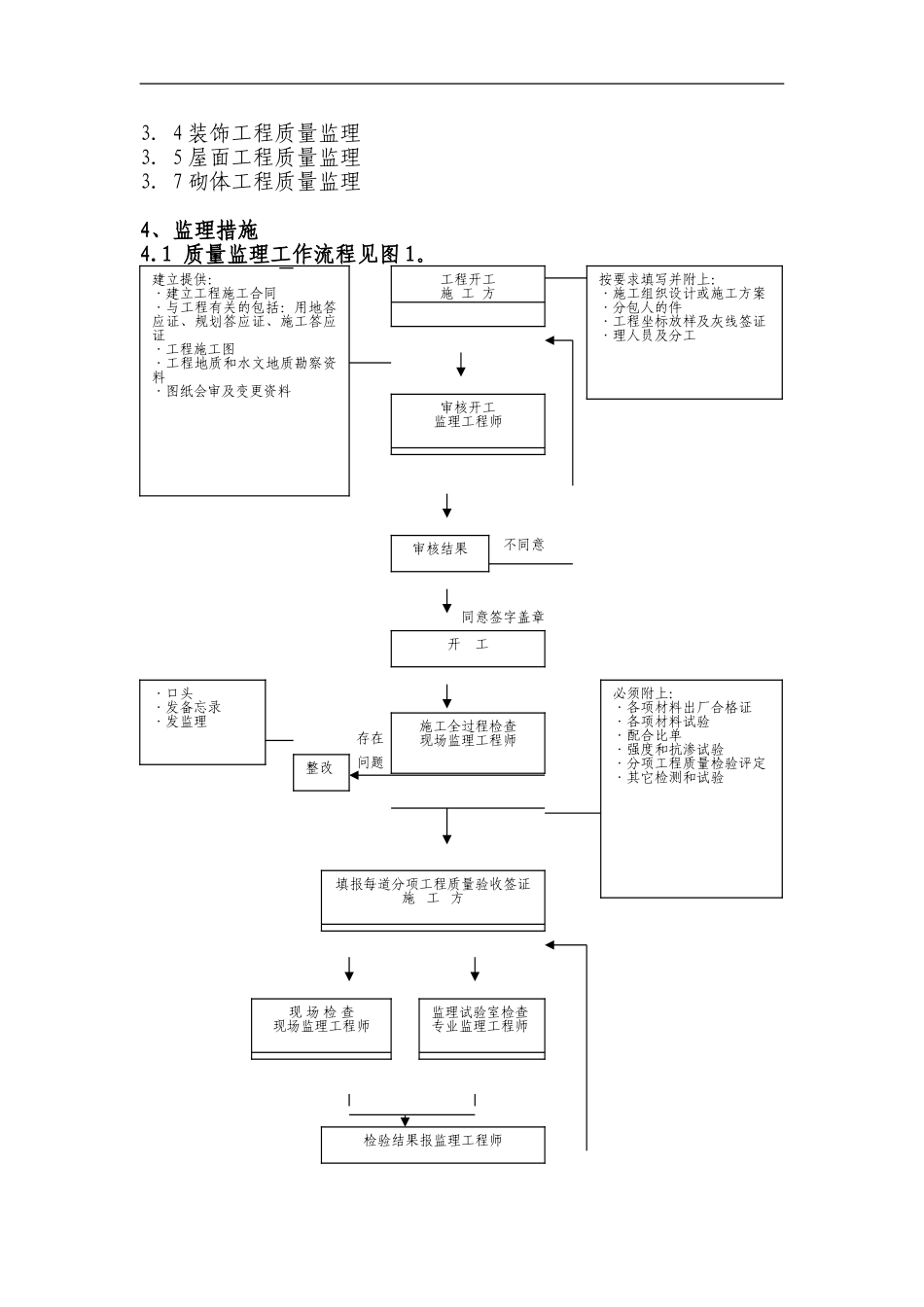 渠泵站工程监理实施细则_第3页