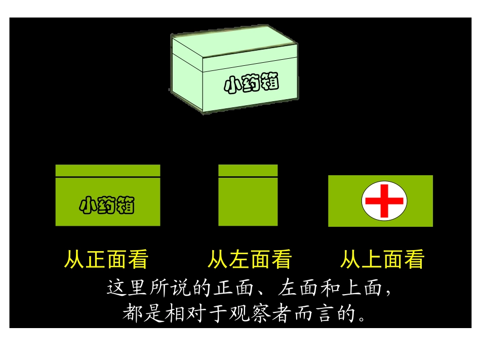 2015人教版四年级数学下《观察物体》课件_第3页
