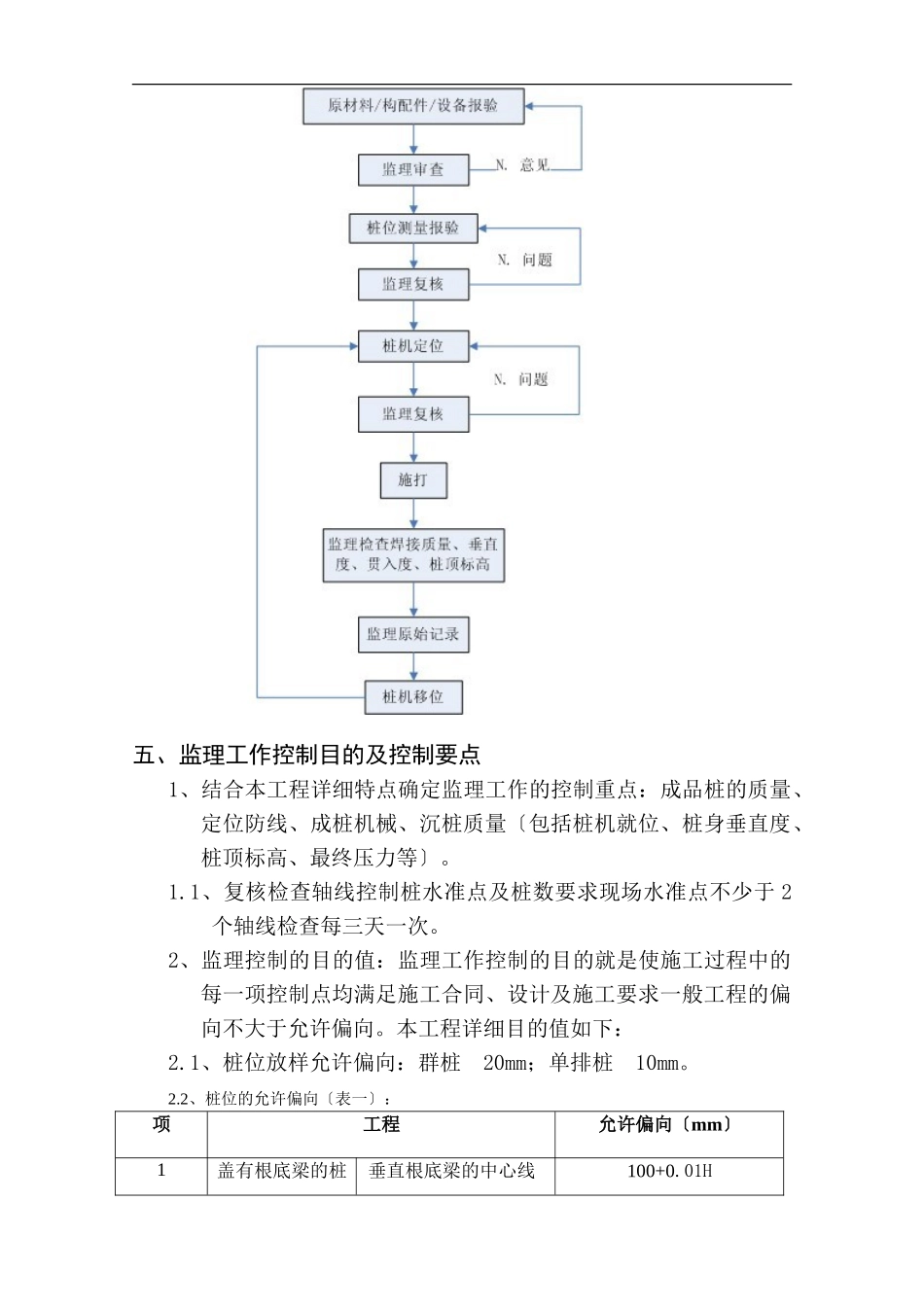 大丰城东新区湿地公园服务房桩基工程监理实施细则_第3页