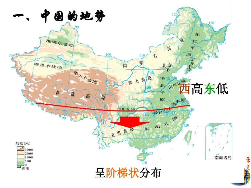 中国地形PPT_第3页