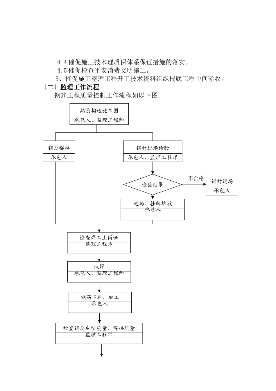 钢筋工程监理细则sa_第3页