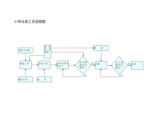 小导管注浆工艺流程图