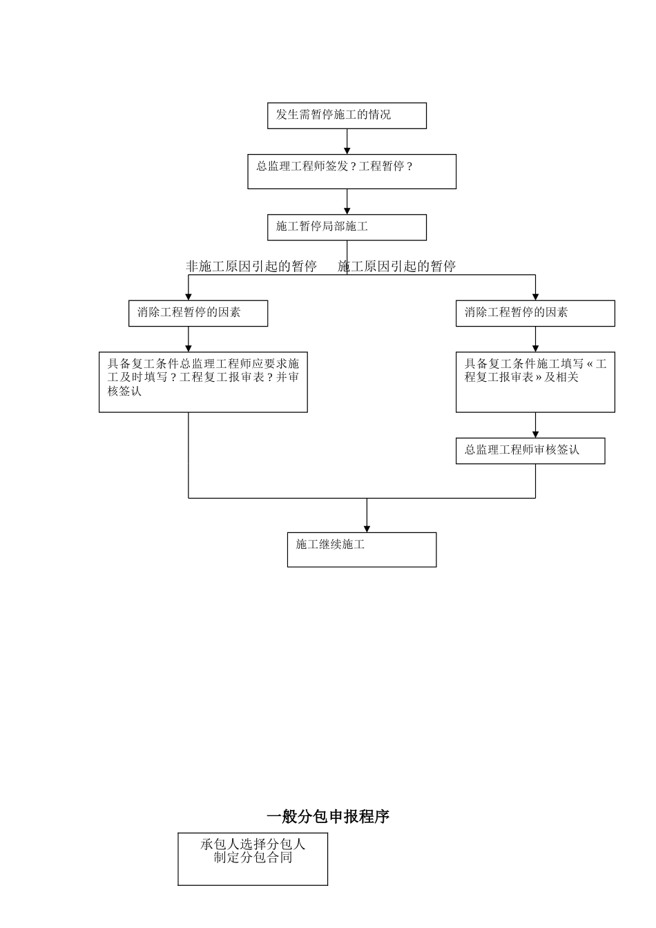 沿江公路工程监理规划_第2页