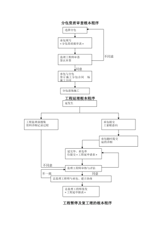 沿江公路工程监理规划