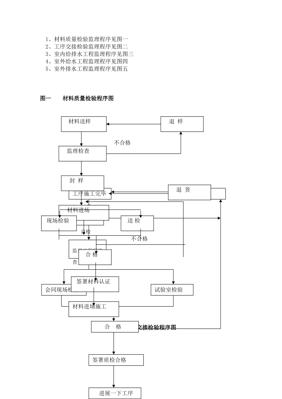 深圳某市政排水工程监理实施细则_第2页