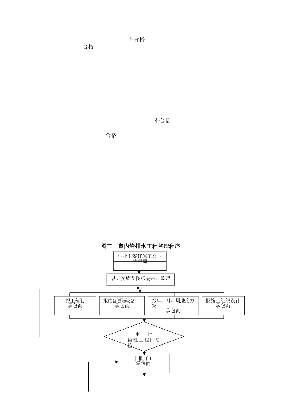 深圳某市政排水工程监理实施细则_第3页