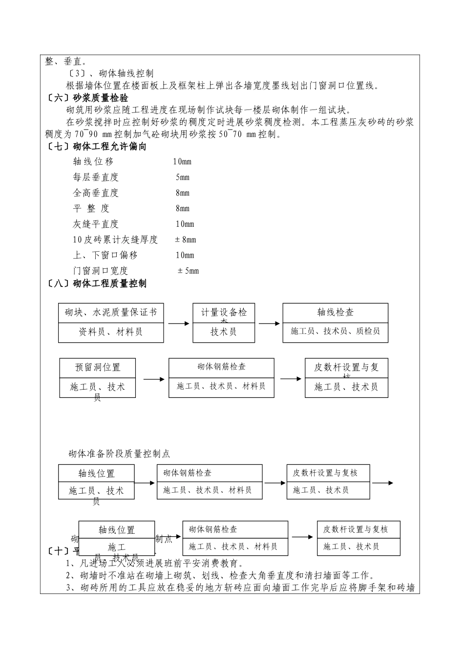 某医院医技综合楼砌体工程技术交底_第3页