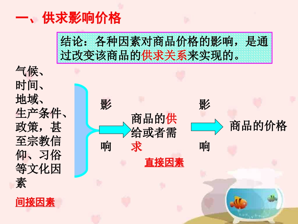 《经济生活》影响价格的因素_第3页