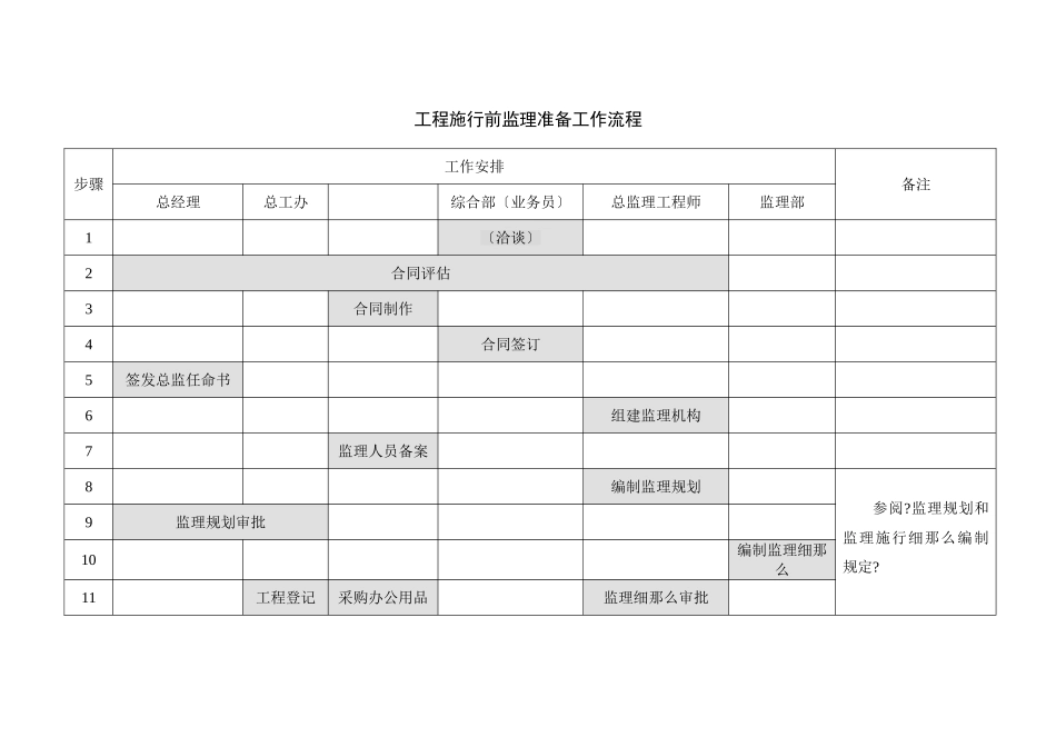 项目实施前期监理准备工作流程_第1页