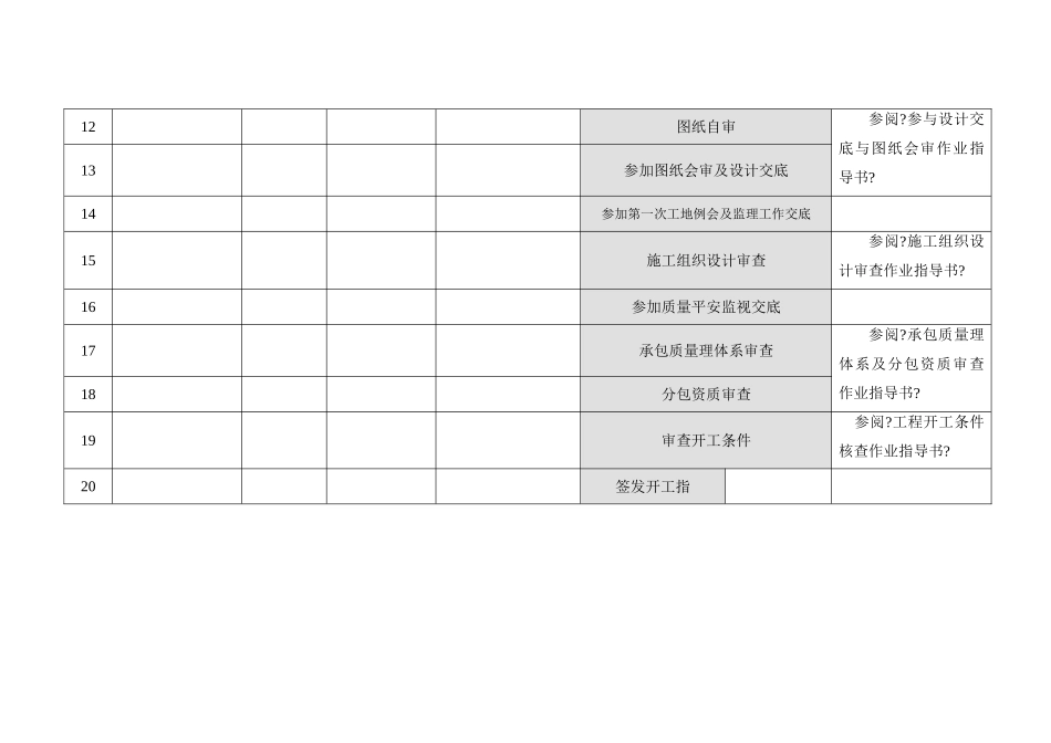 项目实施前期监理准备工作流程_第2页