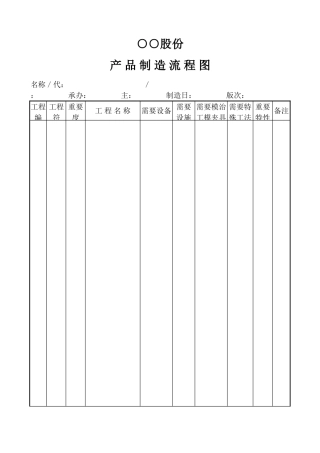产品制造流程图