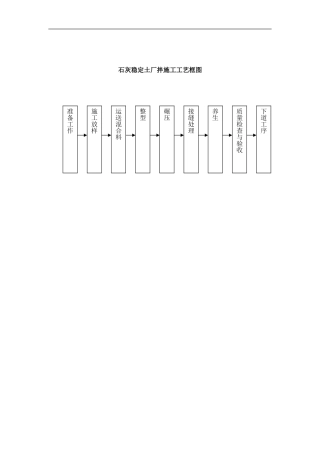 石灰稳定土厂拌施工工艺框图