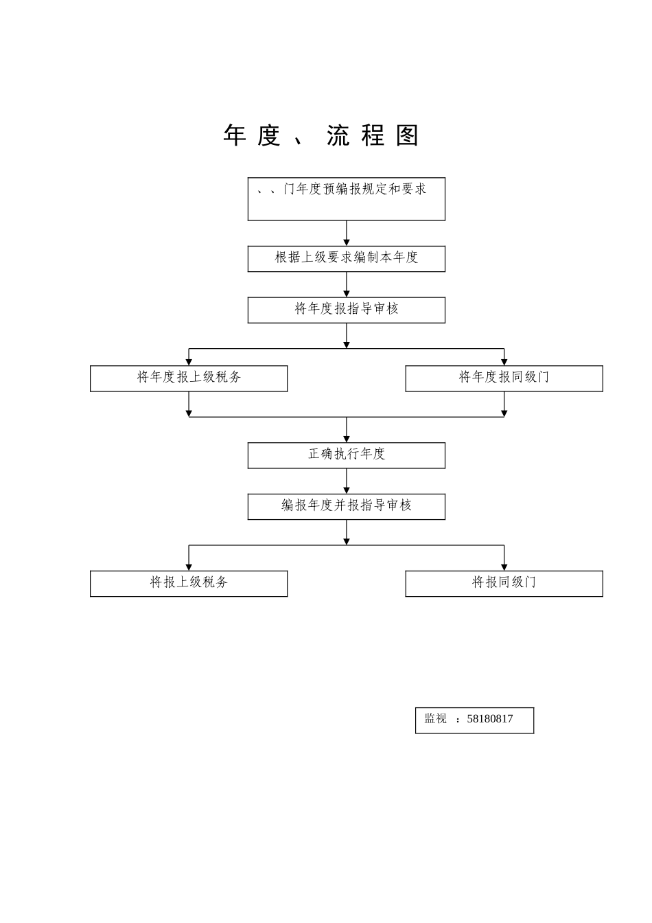 财务管理规章制度流程图_第2页