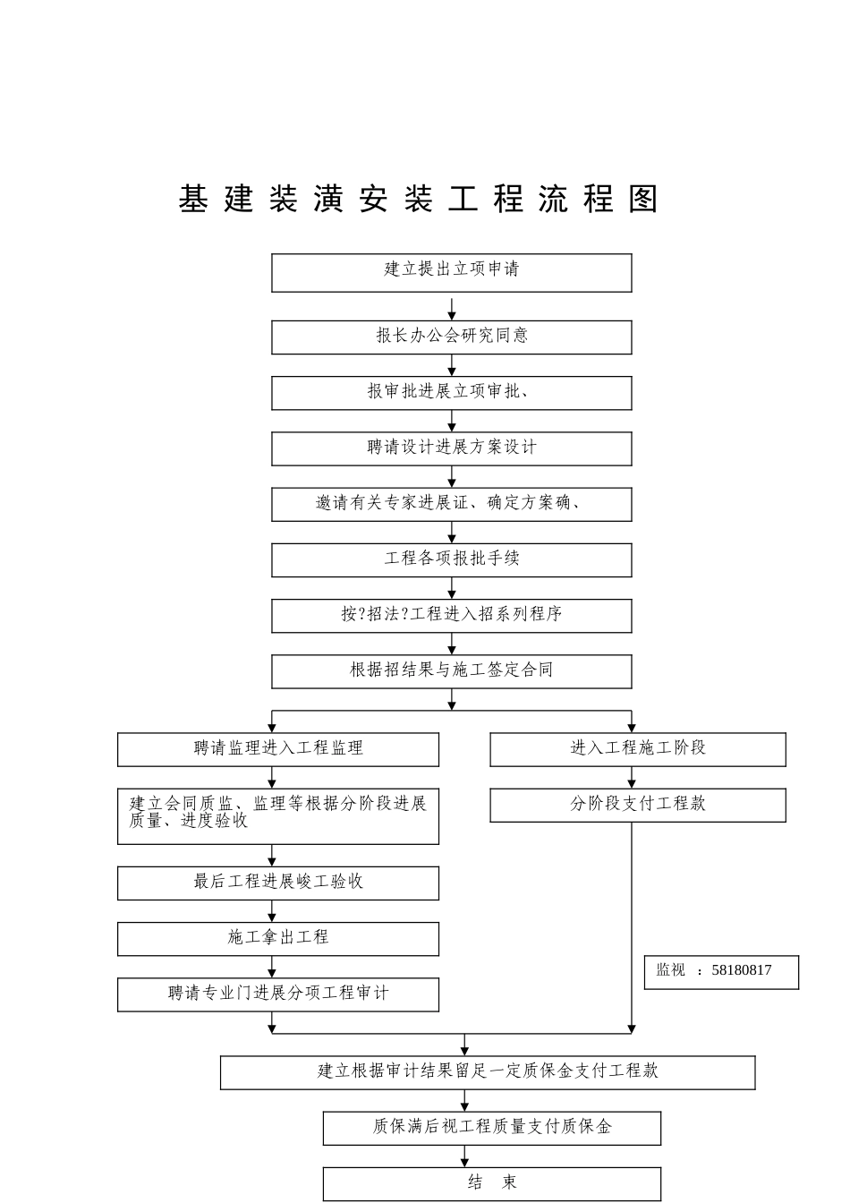 财务管理规章制度流程图_第3页