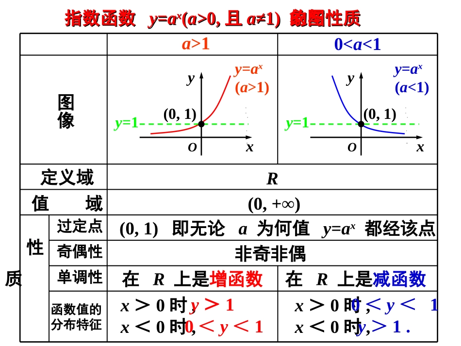 对数函数及其性质一_第1页