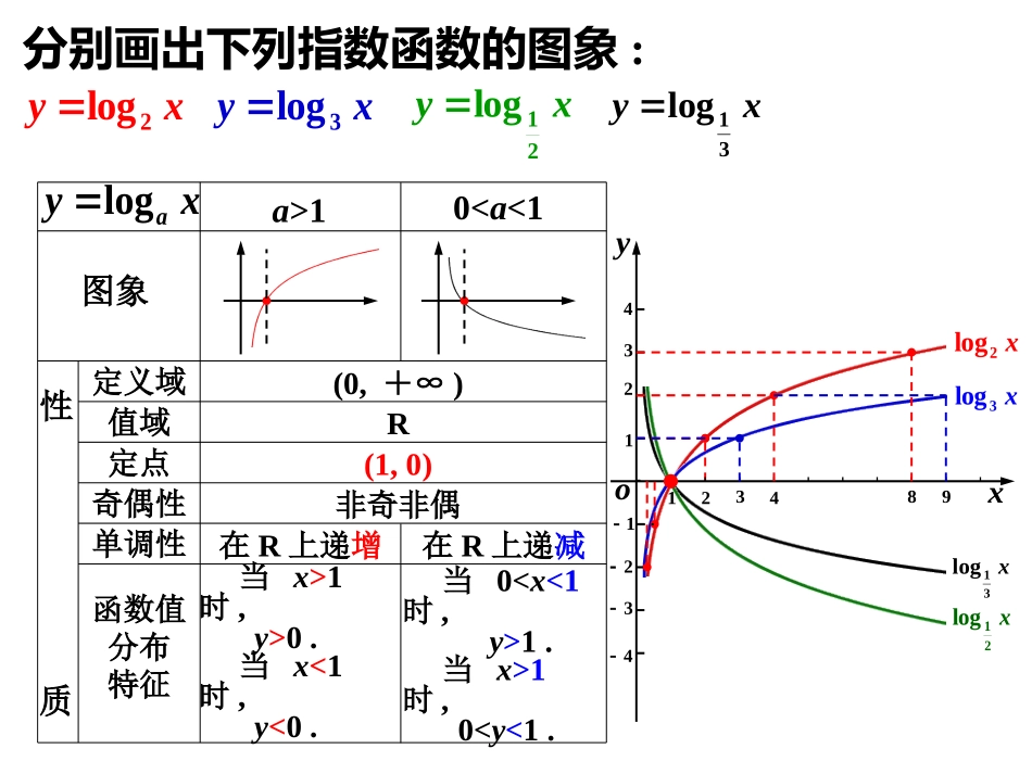对数函数及其性质一_第3页