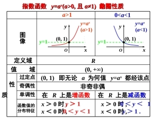 对数函数及其性质一