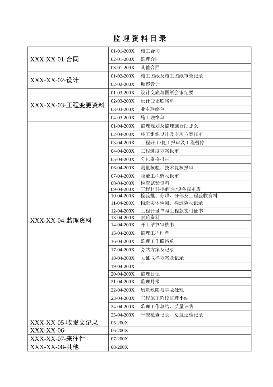 监理单位各种表格_第1页