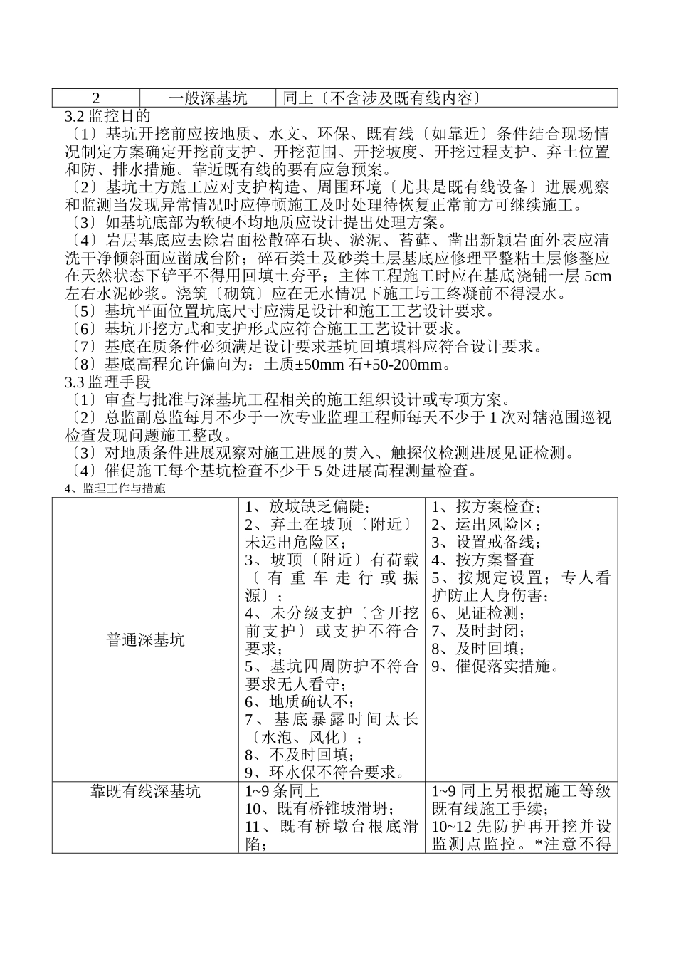 深基坑工程监理实施细则_第2页